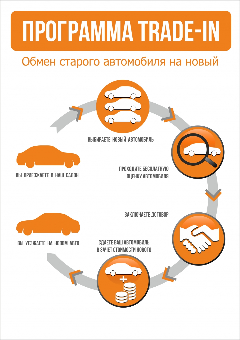 Трейд-ин - СТО Михайловка - дилер LADA в г. Михайловка